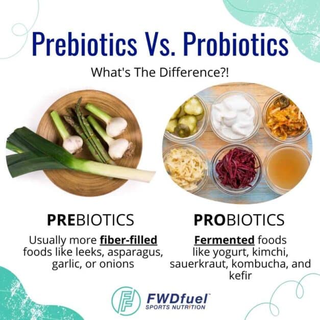 25 Best Prebiotic Foods Ultimate Prebiotic Foods List PDF FWDfuel