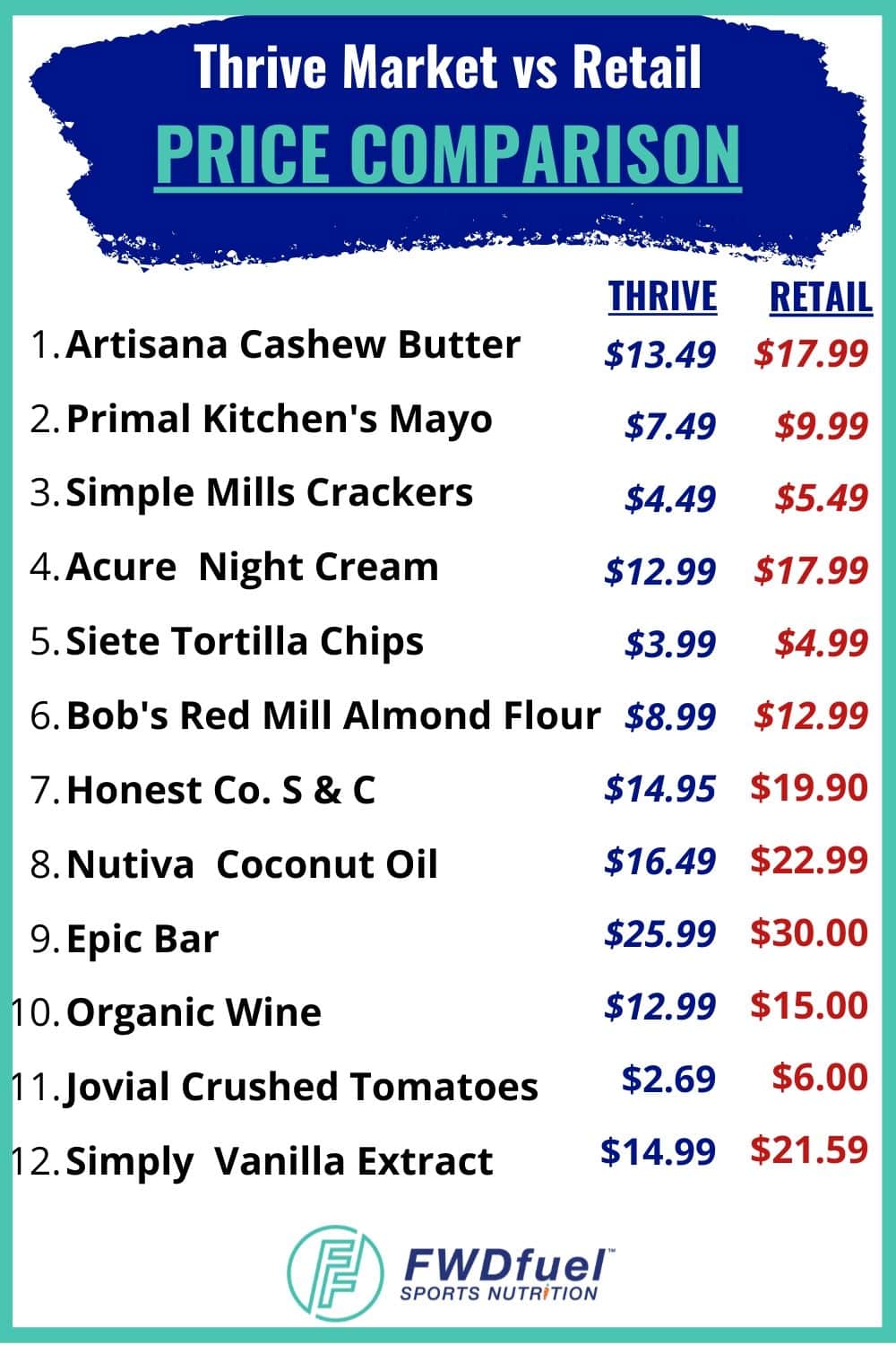 12 BEST Thrive Market Products & Top Thrive Market Brands FWDfuel